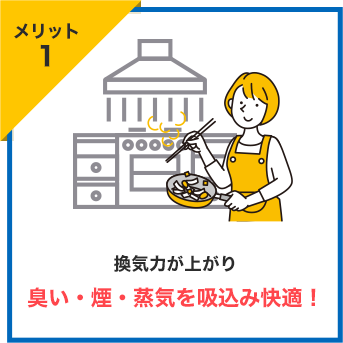 メリット1 換気力が上がり 臭い・煙・蒸気を吸い込み快適！